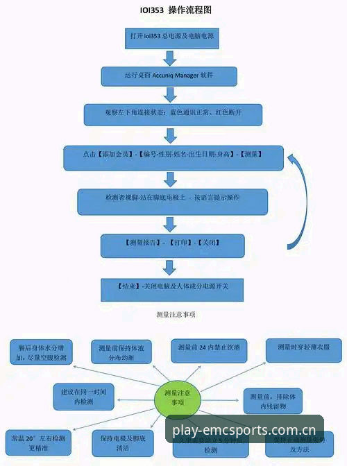 EMC体育平台怎么下载 易倍体育官网最新动态:EMC体育平台下载全流程实测与版本升级分析