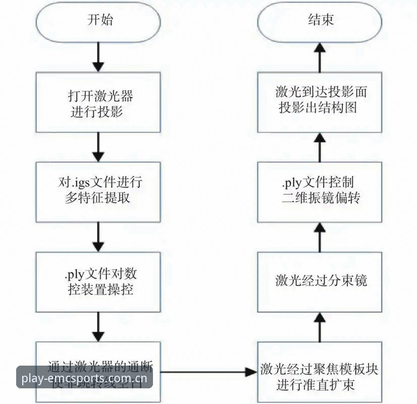 4个关键步骤完成EMC体育下载：技术评测员深度解析A7X3体育网址接入方案